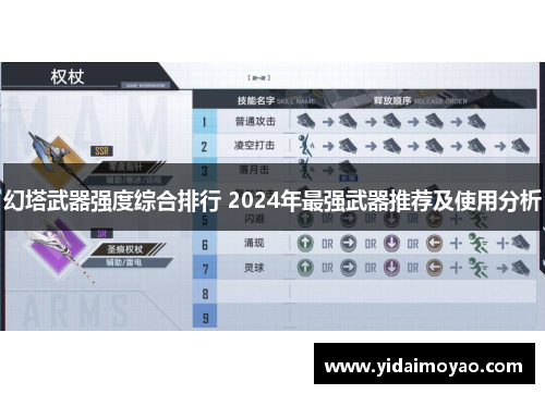 幻塔武器强度综合排行 2024年最强武器推荐及使用分析